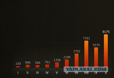 Wargaming 38