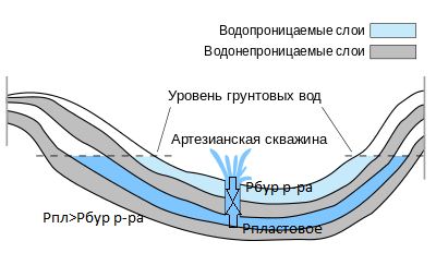 Как не нужно бурить скважину!
