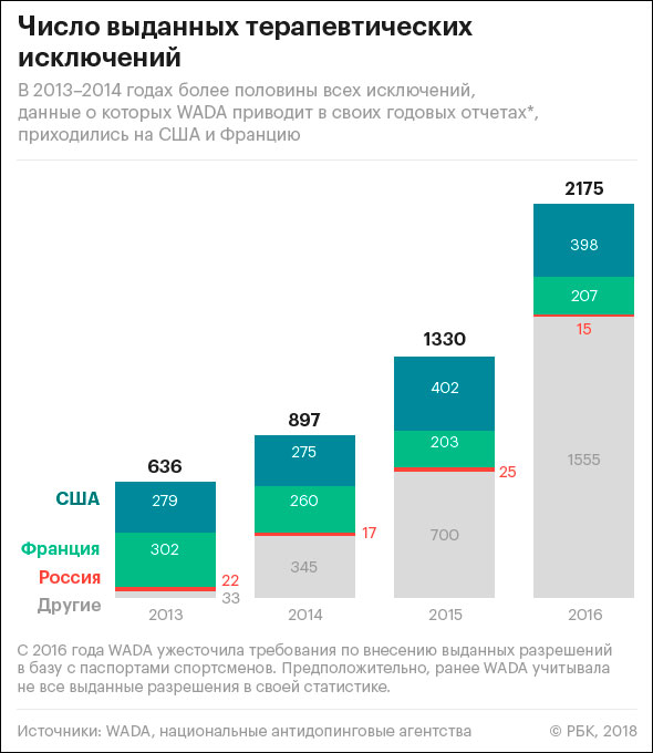 Две новости о сборной Норвегии с олимпийских игр