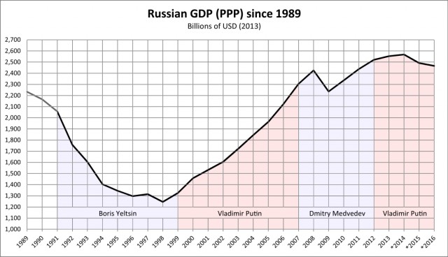 На Московской бирже стоимость евро менее чем за час выросла на 3 рубля. Курс доллара впервые с 2016 года пробил отметку в 63 руб