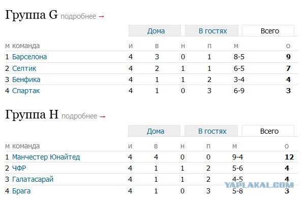 Champions League Сезон 2012/2013