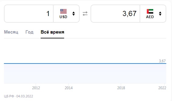 Последствия перехода на продажу российских товаров в рублях. Частная аналитика. 23.03.22