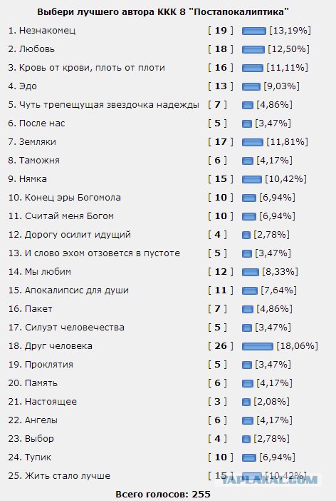 Конкурс коротких креативов (8) - Постапокалиптика