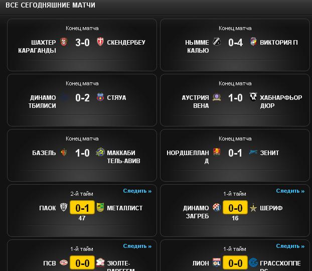Champions League Сезон 2013/2014