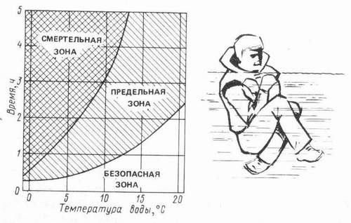 Скрытые резервы человеческого организма