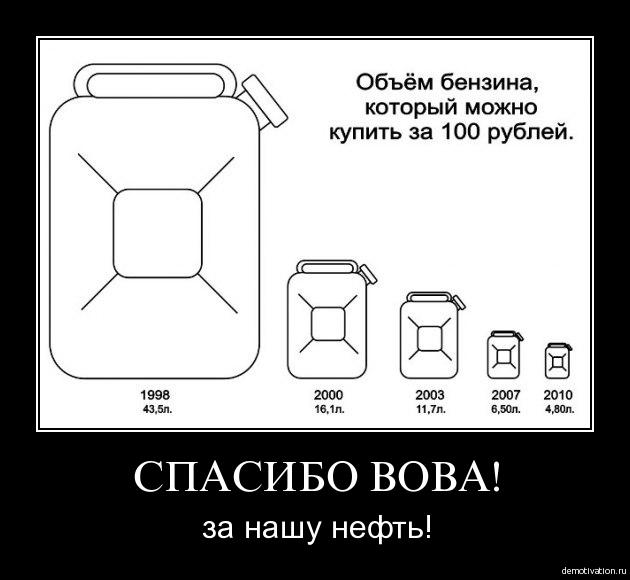 Бензин перевалил за 40!