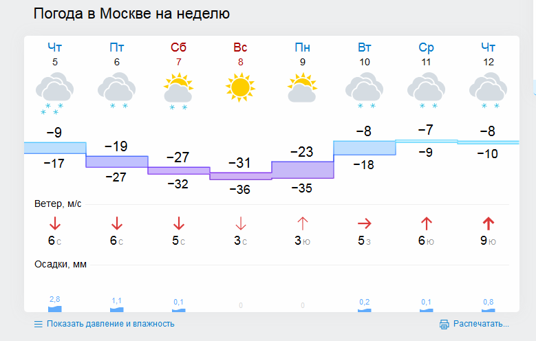 Погода в московском на 3 дня точный
