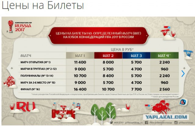 Футбол Чемпионат России 2016-17. Кубок России,РФПЛ,ФНЛ. Часть 9