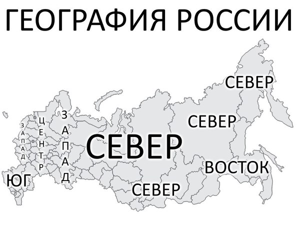 География России