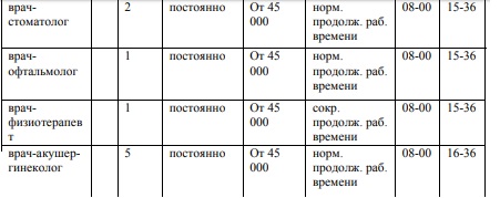 О сложностях ухода хирурга в отпуск