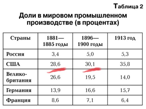 Маленькие прелести капитализма