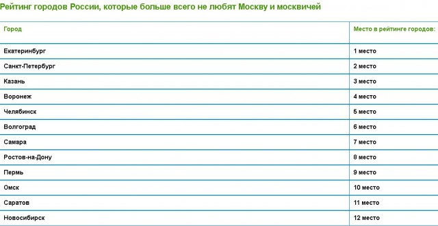 Настроение рабочего класса в Воронеже в одном фото