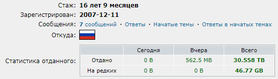 RuTraсker 20 лет⁠⁠