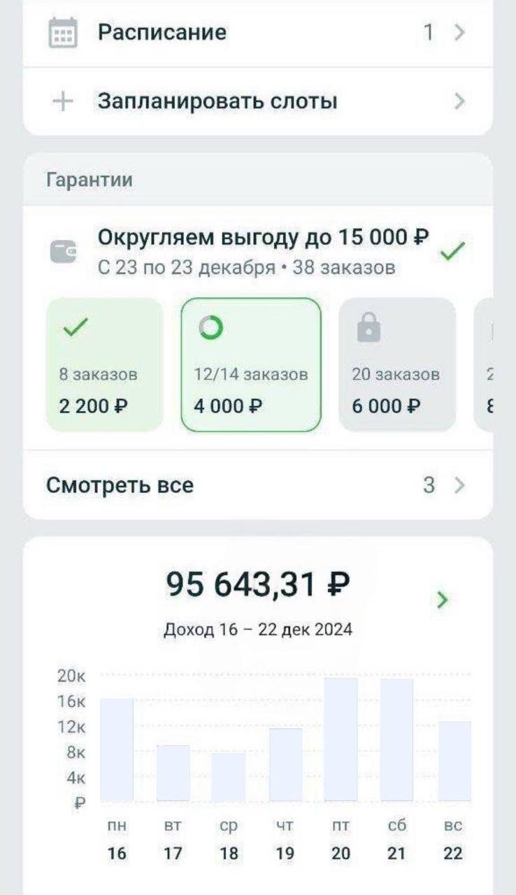 Московские курьеры и недельная зарплата
