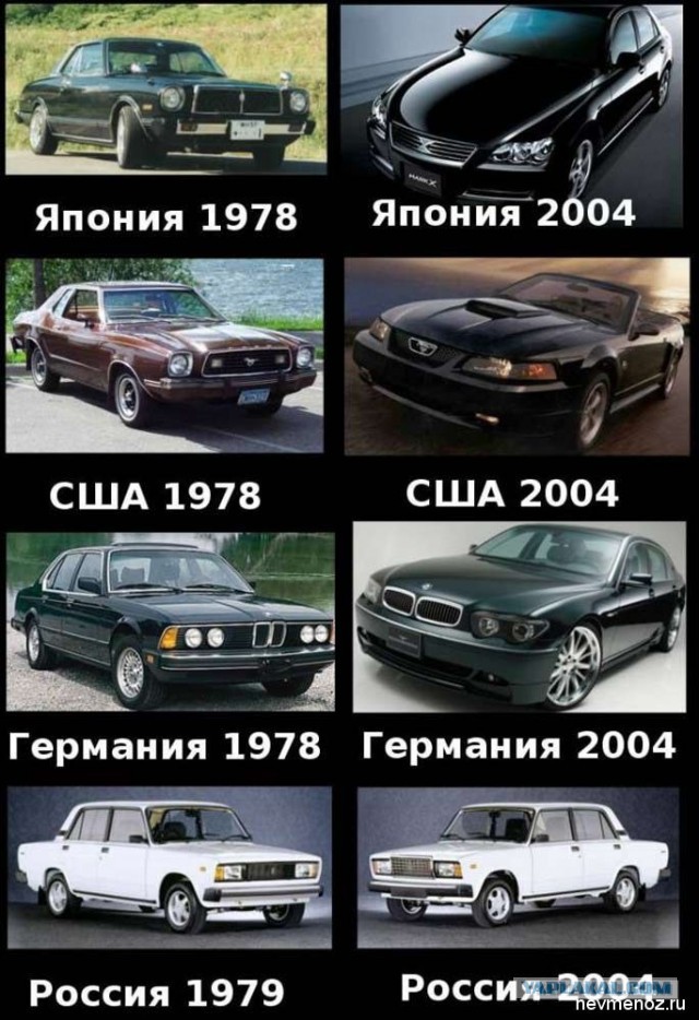 Эволюция Camry