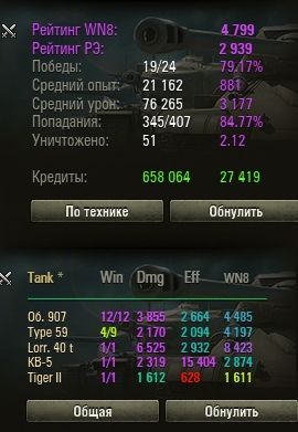 Wargaming 28