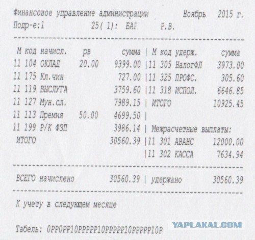 Зарплата чиновников