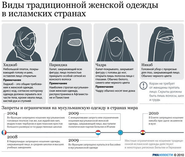 Учениц в хиджабах не допустили к занятиям в школе