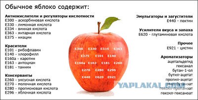 Вопрос полезности ГМО решен?