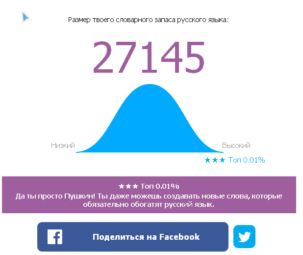 Онлайн Тест Словарного Запаса Русского Языка