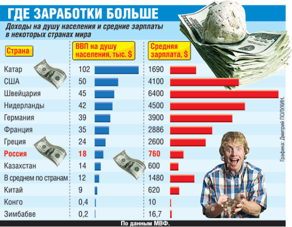 Догнать и обогнать Россию.