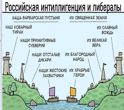 Карта России, разделенная на три части с примерно равным населением, на 2019 год