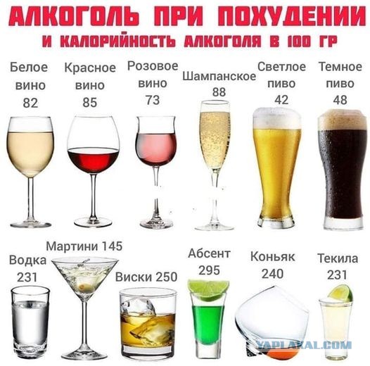 Любовная история с плохим концом