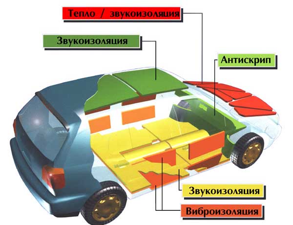 Шумоизоляция авто