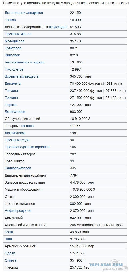 Весь потенциал Советского Союза в двух фотографиях