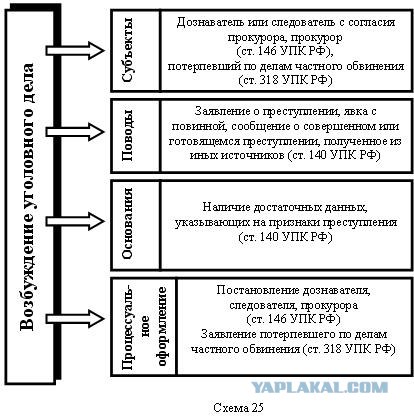 Доблестный чиновник решил лично разобраться