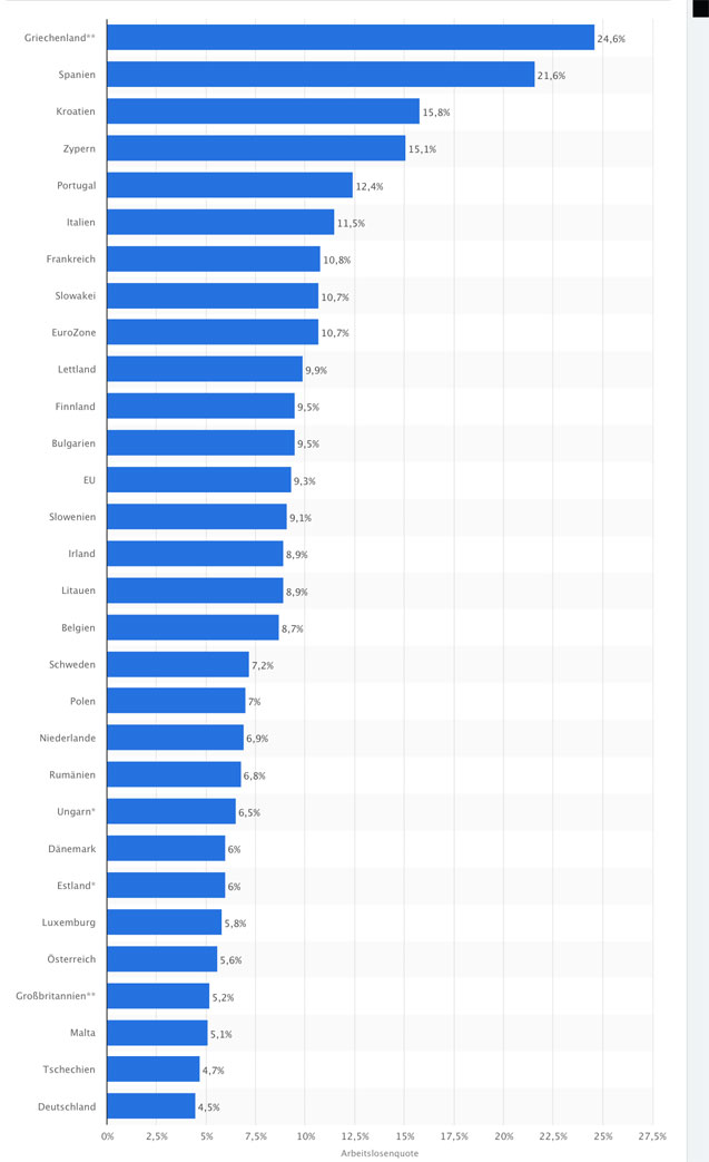Отмена виз ЕС для Украины, Грузии и Турции