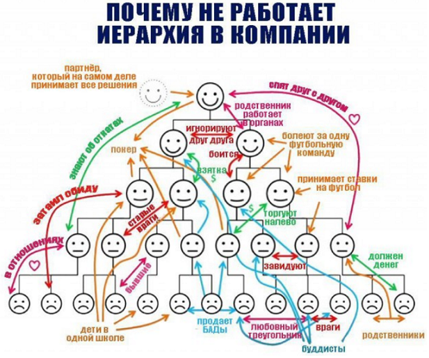 Не очень адекватный юмор