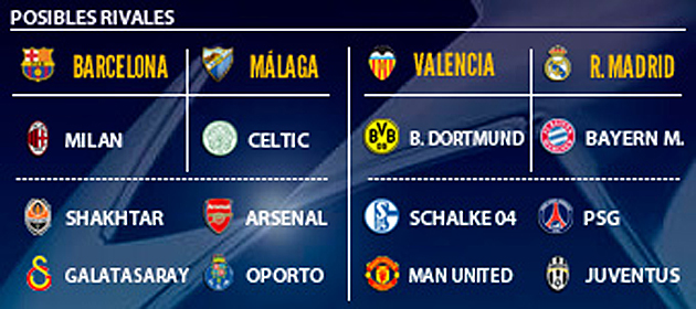 Champions League Сезон 2012/2013