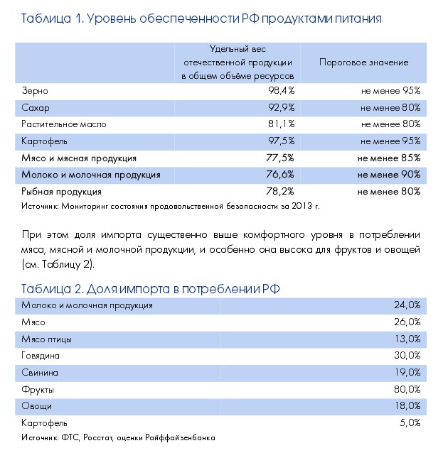 Кто продаст нам мясо?