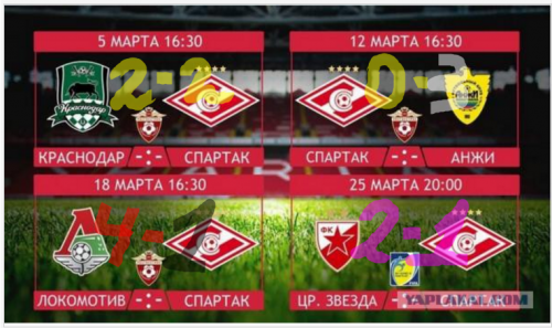 Футбол Чемпионат России 2016-17. Кубок России,РФПЛ,ФНЛ. Часть 10