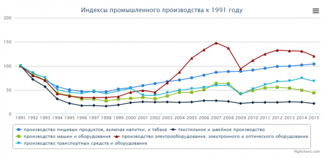 Сегодня я понял, что Путин будет всегда