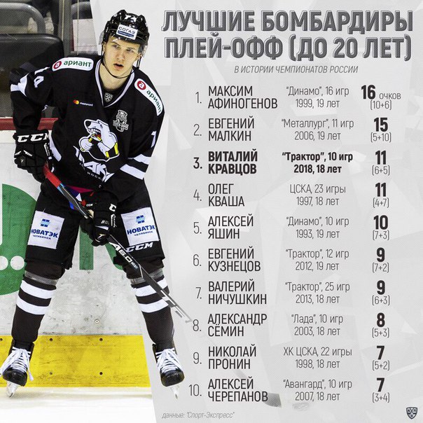 Хоккей сезон 2017-18(КХЛ.НХЛ. Сборная России.хсм.женский)часть 9