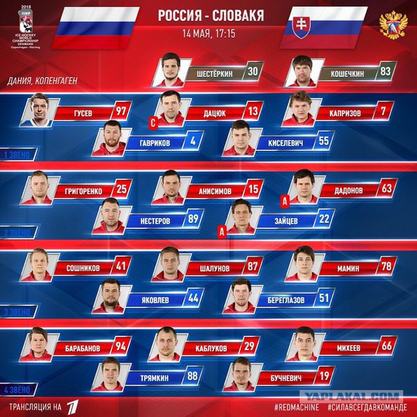 Хоккей сезон 2017-18(КХЛ.НХЛ. Сборная России. хсм. женский)часть 11