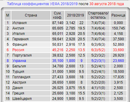 Лига Европы 2018-2019.