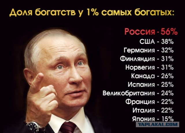 Российские богачи стали еще богаче во время пандемии