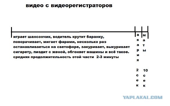 Внедорожник на скорости не вписался в поворот