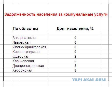 Фото дня