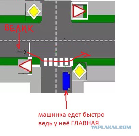 Велосипедисты-Дожить до Осени