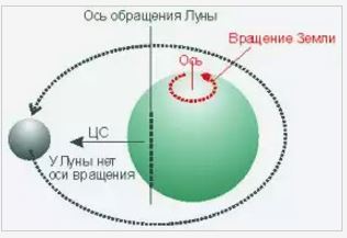 Американцы никогда не летали на Луну!