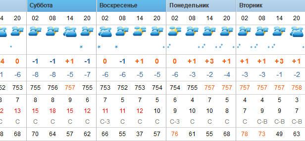 Футбол Чемпионат России 2016-17. Кубок России,РФПЛ,ФНЛ. Часть XVI