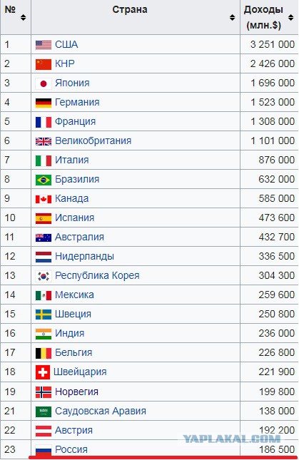 Не нойте и развивайтесь- заколебали с этим говном !