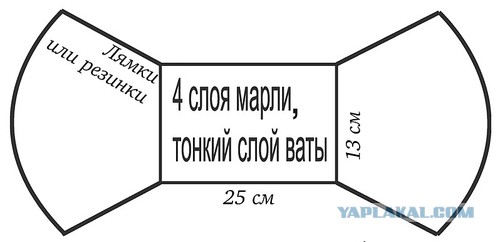 Про Китай и коронавирус