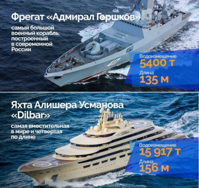 Церемония спуска на воду фрегата «Адмирал Головко» проекта 22350