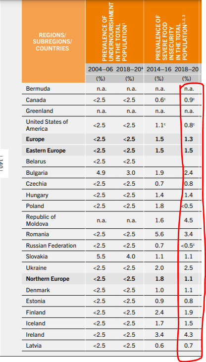 Россия заняла последнее место.