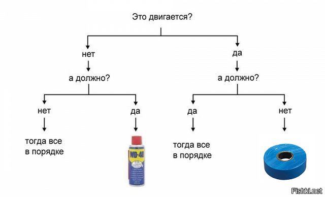 Нашел нож